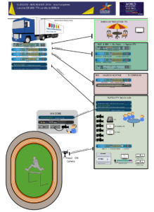 Schematic Broadcast European Championship 2018 Ereca Stage Racer 2